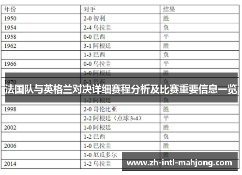法国队与英格兰对决详细赛程分析及比赛重要信息一览
