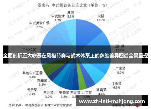 全面剖析五大联赛在风格节奏与战术体系上的多维差异图谱全景呈现 全面剖析五大联赛在风格节奏与战术体系上的多维差异图谱全景呈现