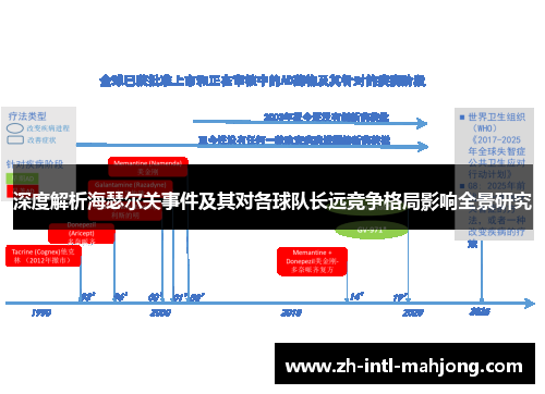 深度解析海瑟尔关事件及其对各球队长远竞争格局影响全景研究