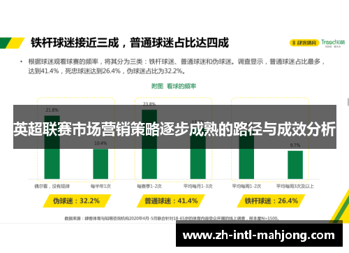 英超联赛市场营销策略逐步成熟的路径与成效分析