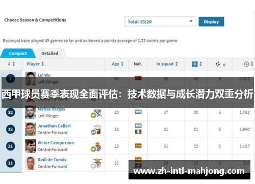 西甲球员赛季表现全面评估：技术数据与成长潜力双重分析